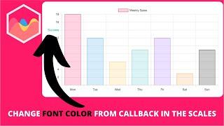 How to Change Font Color from Callback in the Scales in Chart JS