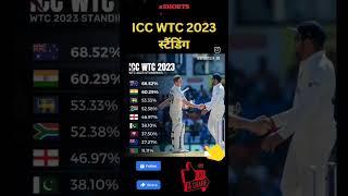 ICC WTC  2023 STANDINGS#shorts#sports24 #cricketrecords #cricketvideos