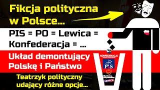 Fikcja Polityki w Polsce | PIS = PO = Lewica = Konfederacja? | Układ demontujący kraj