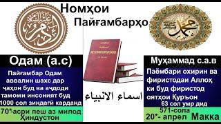 Номҳои Пайғамбарҳо дар Ислом