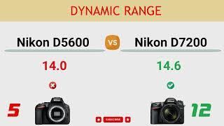 Nikon D5600 vs Nikon D7200 Comparison: 5 Reasons to buy D5600 and 22 Reasons to buy D7200