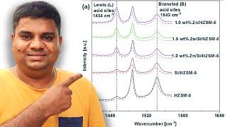 How to Plot FTIR data in Origin