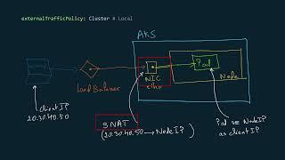 Preserving client IP address in Kubernetes