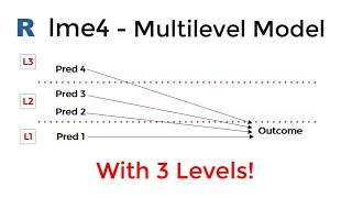 R: Multilevel Model (lme4 package) With 3 Levels