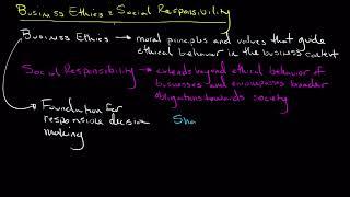 Business Ethics and Social Responsibility