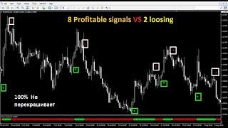 100%  Скальпирующий индикатор Forex Non Repaint Metatrader 4 Скачать бесплатно! 2019