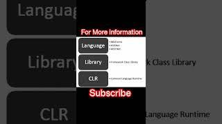 Microsoft .NET | .NET Framework | CLR | MSIL #microsoft #dotnet #csharp #dotnetcore #sqlserver