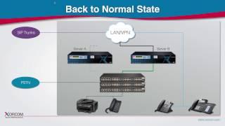 High Availability IP PBX Phone System - CompletePBX TwinStar, VoIP Failover system demonstration