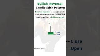 Inverted Hammer Candle stick pattern in Bullish reversal Technical Analysis #shorts #krinu