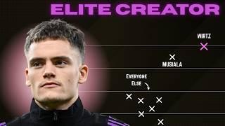 Why Liverpool Are Breaking The Bank For Florian Wirtz (INSANE Stats)