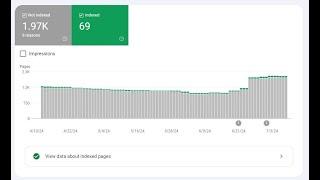 Discovered - Currently Not indexed Google Search Console