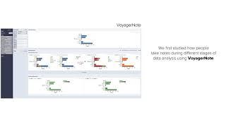 Inking Your Insights: Investigating Digital Externalization Behaviors During Data Analysis