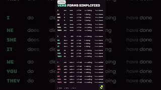 English Verbs Forms | English Grammar Rules