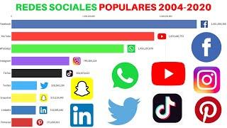 Facebook vs YouTube, WhatsApp, TikTok, Instagram, Twitter, Snapchat, Linkedin y Pinterest