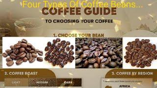 4 Types Of Coffee Beans ( arabica, robusta, liberica, excelsa )