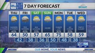 Morning weather forecast: 4/10/25