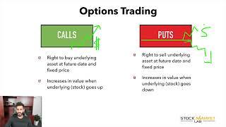 77. Umar Ashraf - Options Trading