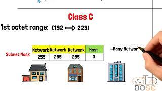 شرح مفصل لل IP Address وال Subnet Mask, الفرق بين Public IP Vs Private IP