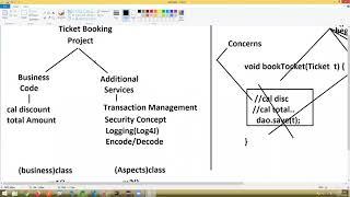 Spring Boot AOP session 1 By Mr. Raghu