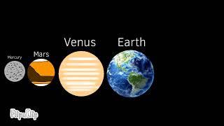 The Inner Solar System Size Comparison 2.0 3D