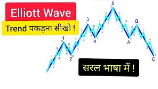 Market Crash  Elliot Wave Explained | Elliott Wave Theory