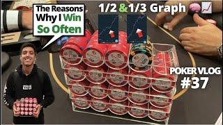 How to Make Profit CONSISTENTLY in 1/3 NLH Cash Game | Poker Vlog + Graph Analysis.