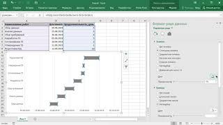 Excel Диаграмма Ганта
