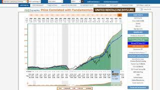 Subscriber Request Series:  United Rentals Inc (NYS:URI) Undervalued Growth Stock For Total Return