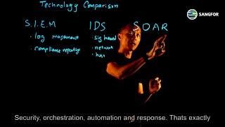 Whiteboard Story: What is NDR? | Sangfor Cyber Command