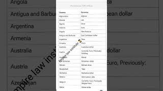 currency's capital #music #dj #electronicmusic #edm #english #phonkagressive #exam #edms #housemusic