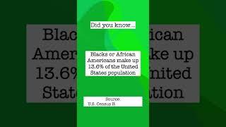 Percentage of Blacks or African Americans in the United States