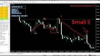 Secret Forex Trading System | Entry Points Indicator | Unconventional Explosive Forex Indicator