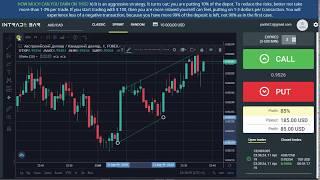 Registration and configuration Binary Options intrade bar | Demo account trading