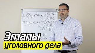 Как происходит расследование уголовного дела?