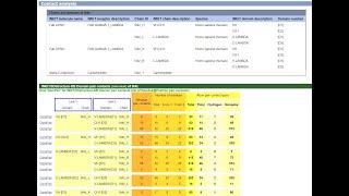 Contact analysis of immunoglobulin by IMGT