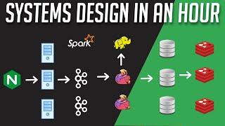 Systems Design in an Hour