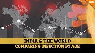 Covid-19 infection by age: India vs world comparison