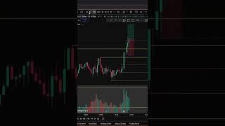 Backtest to Live Trade: Rule of 4 strategy on EURUSD After CPI News | May 13 #trading #eurusd