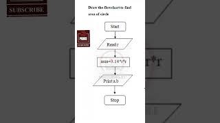 FLOWCHART TO FIND AREA OF CIRCLE | GE3151 PSPP NOTES #pspp #flowchart #area #circle #areaofcircles