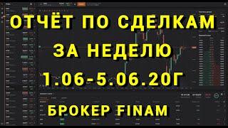 Результаты сделок за неделю на фондовом рынке акций. Брокер Finam.