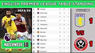 English Premier League Table Updated Today | Premier League Table and Standing 2023/24