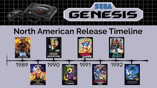 Sega Genesis Complete US Release Timeline