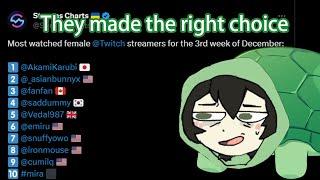 Vedal Bragging About His "Most Watch Female Streamer" To Camila