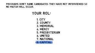 Guidelines for Applicants for Creating a Rank Order List (ROL)