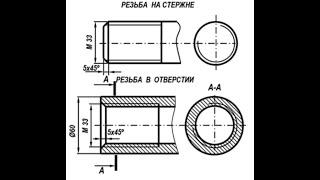 ИЗОБРАЖЕНИЕ РЕЗЬБЫ на стержне и в отверстии