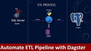 Getting started with Dagster | Create Python ETL | Orchestrate ETL Pipelines with Dagster