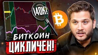 BTC ОБНОВИТ ATH? Макроэкономическая Перспектива!