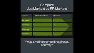 Compare JustMarkets vs FP Markets - Which is better? Which broker to choose?