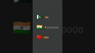 Power of india#shorts #viral #quiz #india