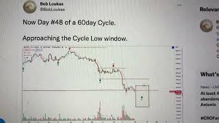 Bob Loukas: BTC Cycle Low
